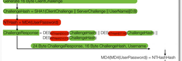 Image for [telecom]  Attack against Microsoft scheme puts hundreds of crypto apps at  risk 