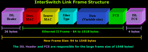 Image for Ethernet over Ethernet