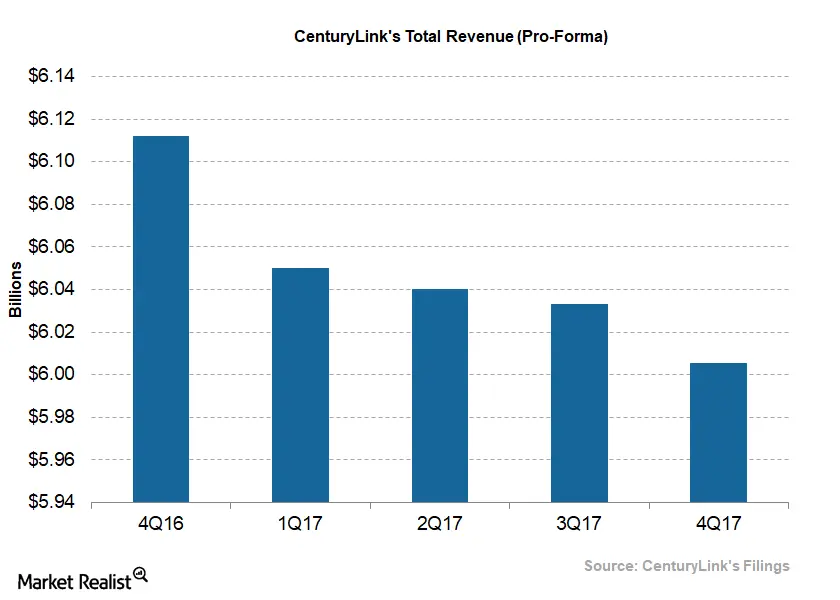 Image for How CenturyLink Could Benefit from its Level 3 Acquisition [telecom] 