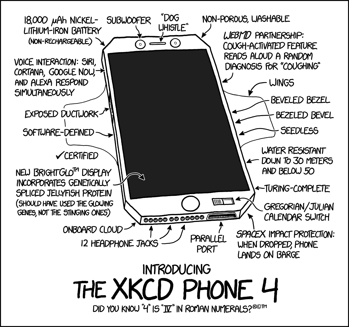 Image for xkcd Phone 4 [telecom] 