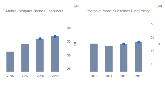 Image for Does The Sprint/T-Mobile Merger Help Or Hurt AT&T And Verizon? [telecom] 