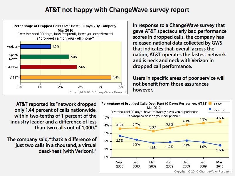 Image for AT&T defensively publishes private dropped call data [telecom]