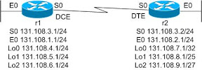 Image for Redistribute Connected Subnets - Not Redistributing?