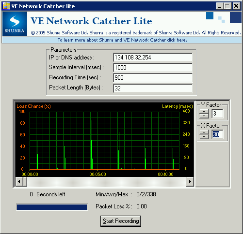 Image for Router delays every 2 minutes