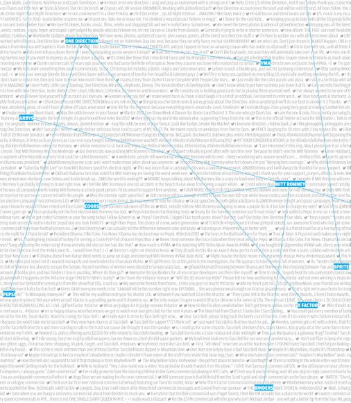 Image for [telecom]  Cambridge's Bluefin Labs decodes social media chatter 