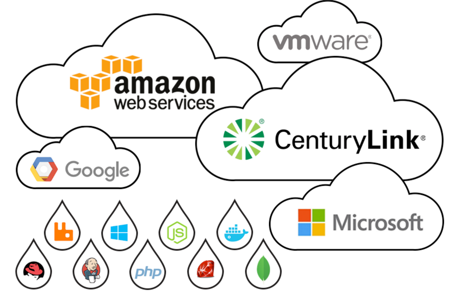 Image for CenturyLink Has Its Head in the Clouds [telecom] 