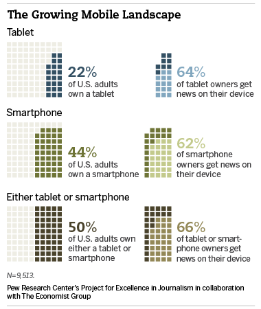 Image for [telecom]  The Future of Mobile News 