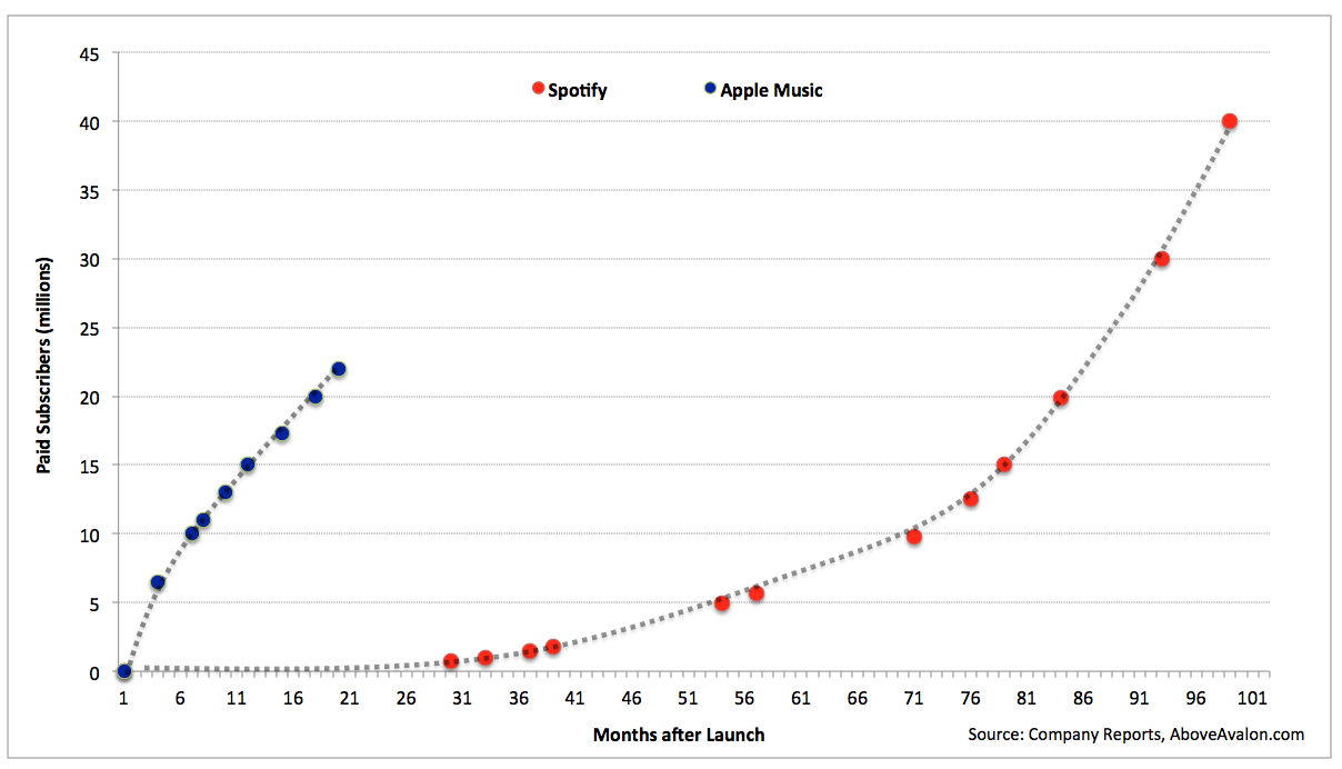 Image for Apple Doesn't Need to Buy Netflix [telecom] 