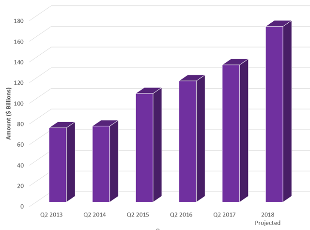 Image for AT&T: Five Scary Charts To Take Seriously [telecom] 