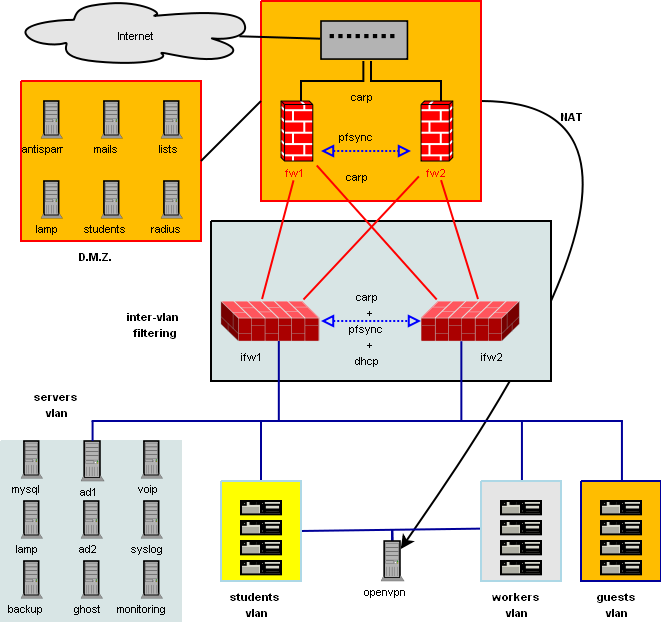 Image for high availability and fiber channel