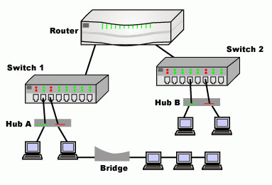 Image for Name of a particular wireless device