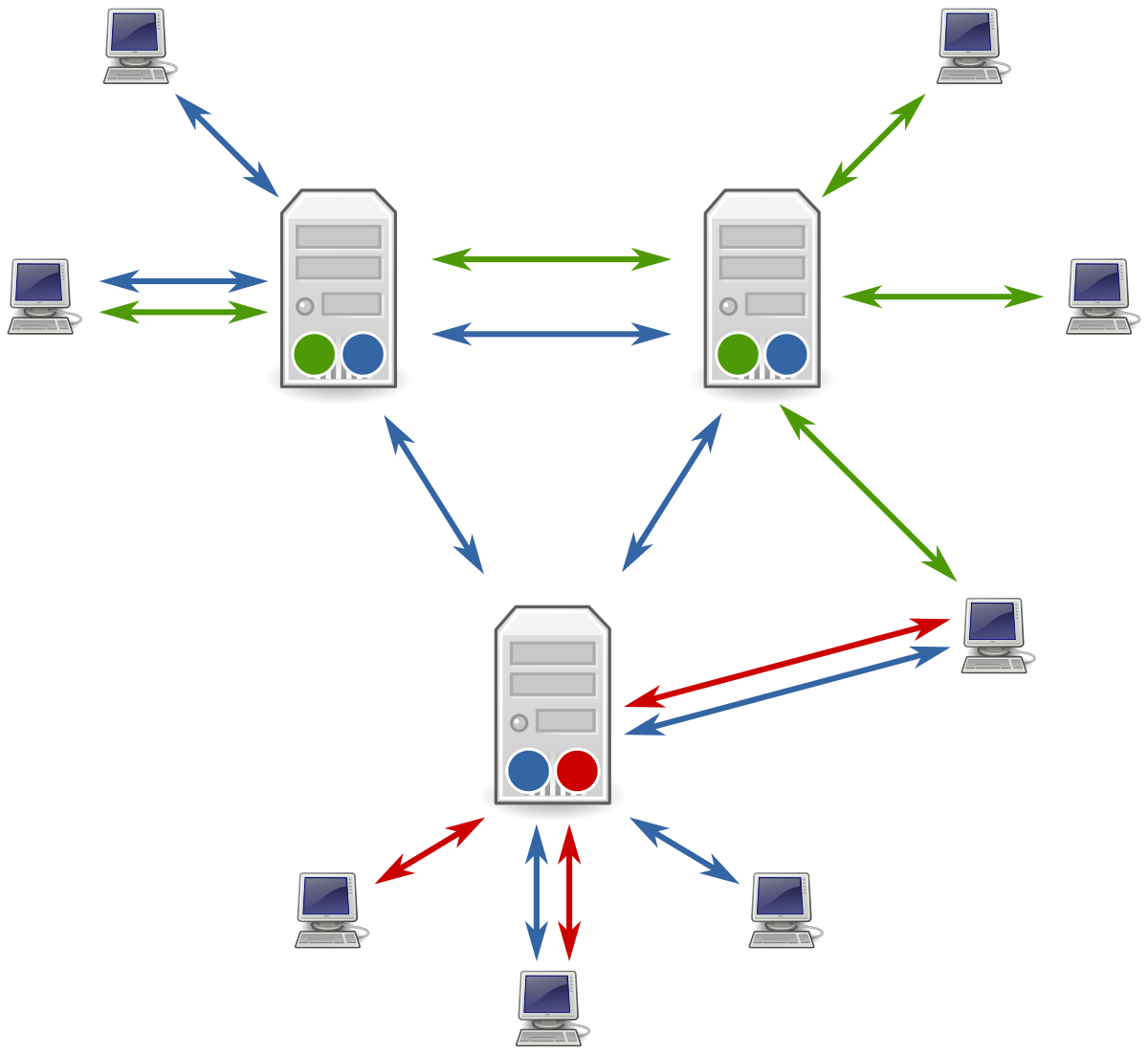 Image for Usenet history and trivia, and Duke's Usenet feed now gone [Telecom] 