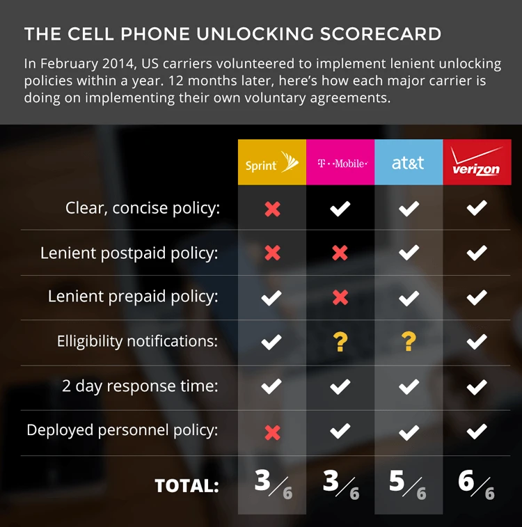Image for Re: Can the New T-Mobile Motorola V195 Cell Phone be Unlocked Yet?