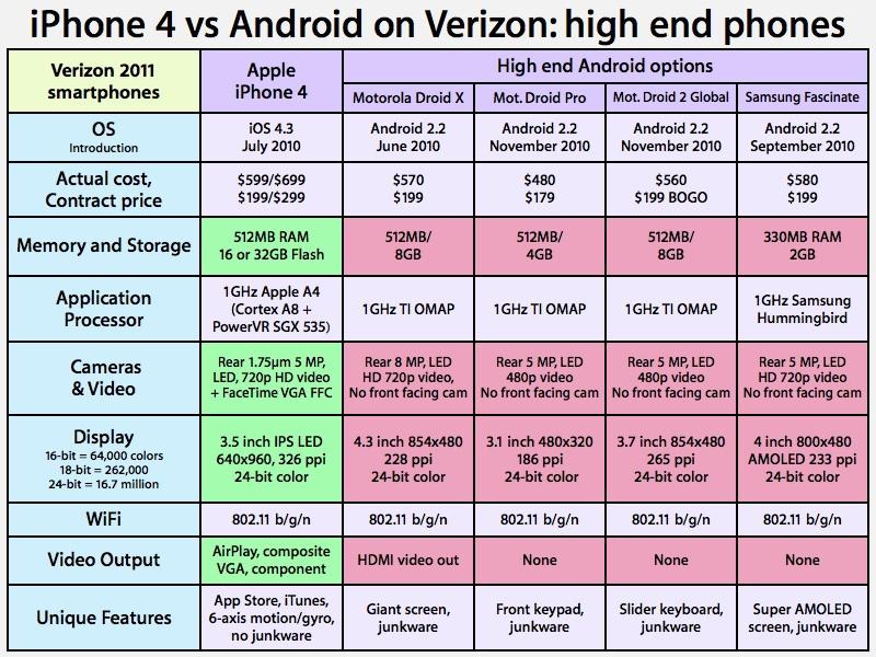 Image for Consumer Reports offers scathing critique on Verizon iPhone 4 [telecom]