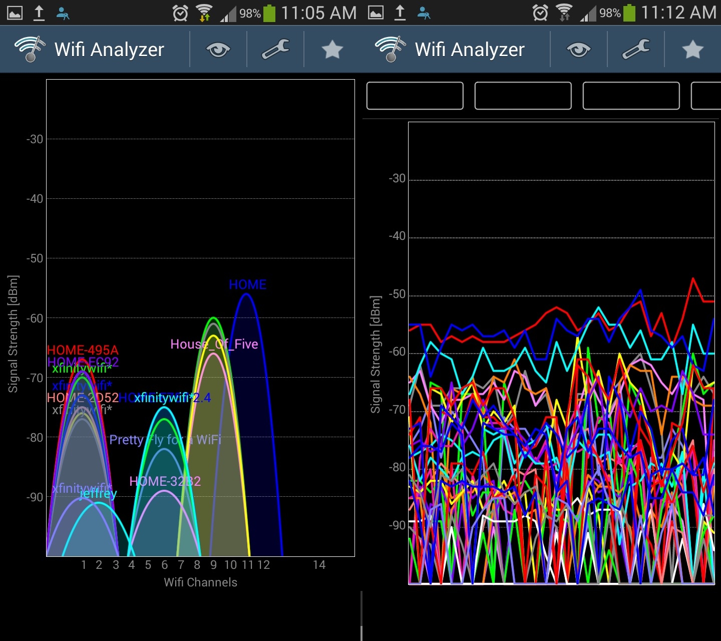 Image for How are we supposed to read 5GHz WiFi signal strength bands? 