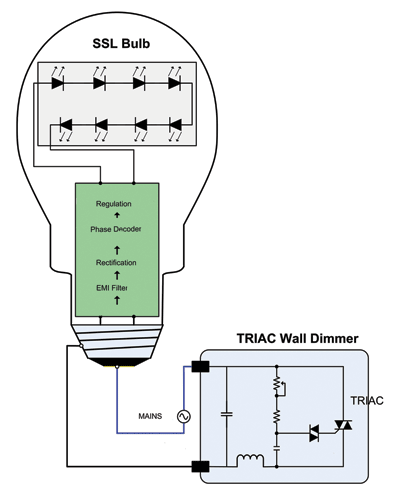 Image for Re: LED dimmable bulbs with X10 switches 