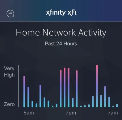 Image for Comcast partners with AWS as it struggles to fight cord-cutting disruption [telecom] 