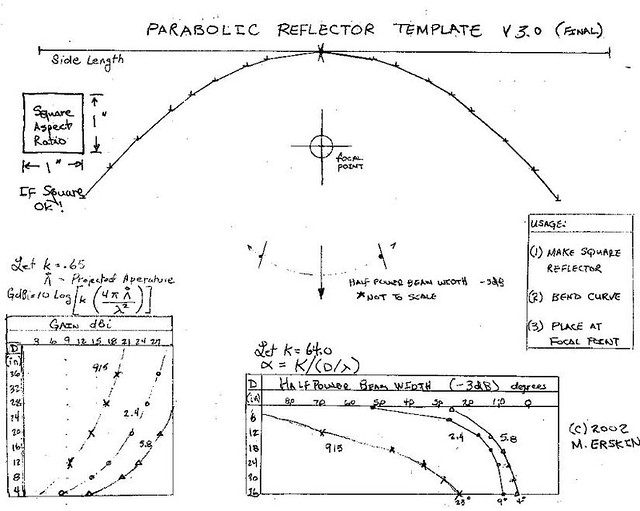Image for More receive sensitivity from antenna, advice please Jeff, et al