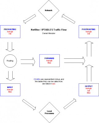 Image for 56k dial up on laptop 802.11G ?