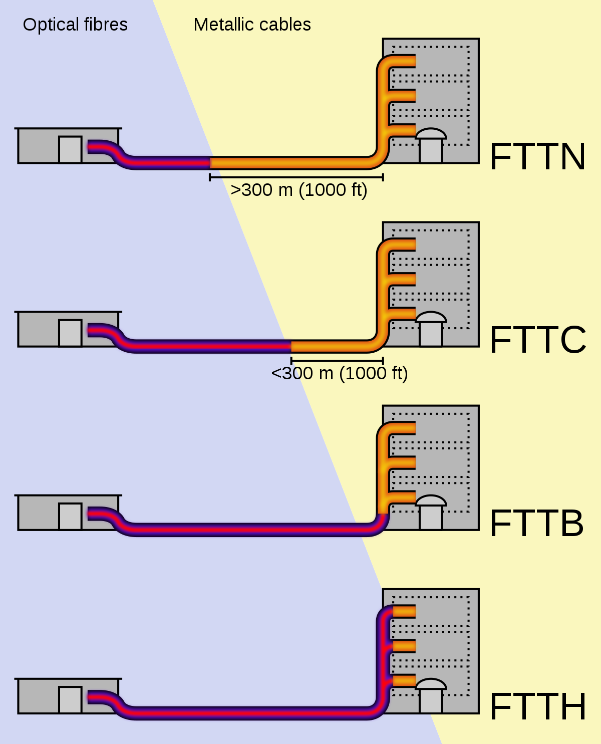 Image for Fiber LAN -- A couple questions