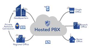 Image for Hosted PBX Market 2018-2025 [telecom] 
