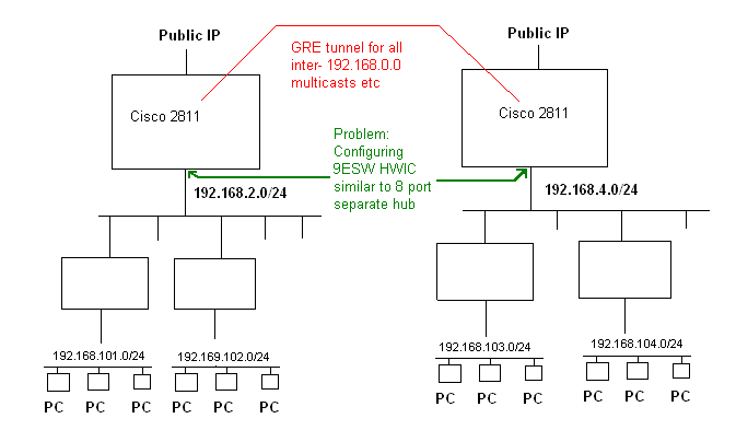 Image for Configuring 4-ESW or 9-ESW HWIC - help please