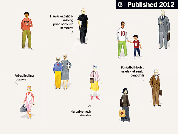 Image for [telecom]  Who Do Online Advertisers Think You Are? 