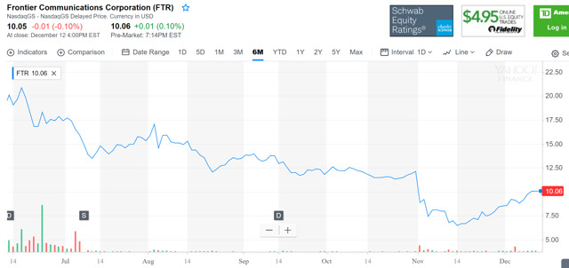Image for Frontier Communications, The Company I Love To Hate [telecom] 