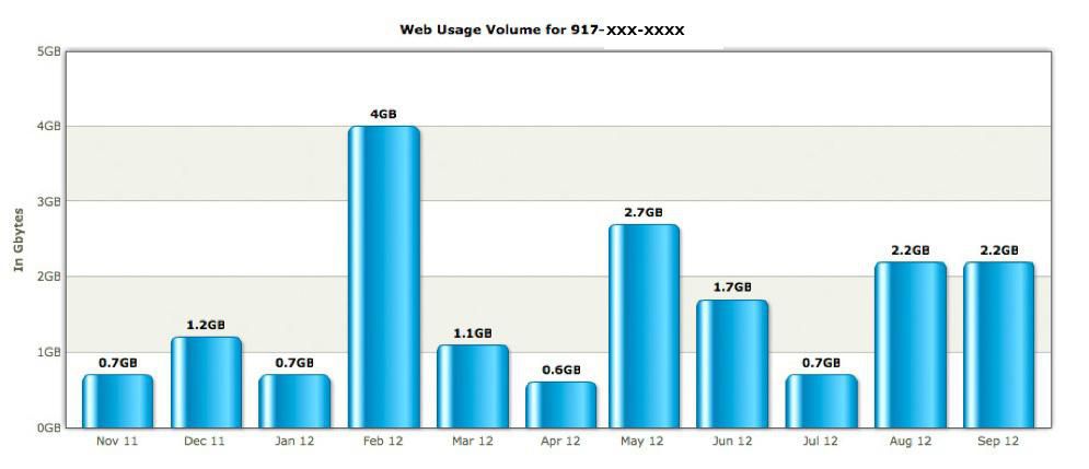 Image for Apple & AT&T at war over data leakage [telecom] 
