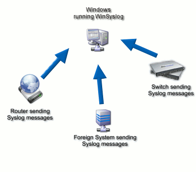 Image for Connection