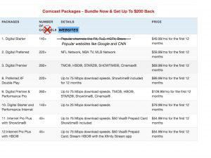 Image for When The FCC Kills Net Neutrality, Here's What Your Internet Will Look Like [telecom] 