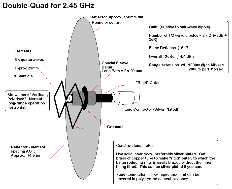 Image for What about a balun?