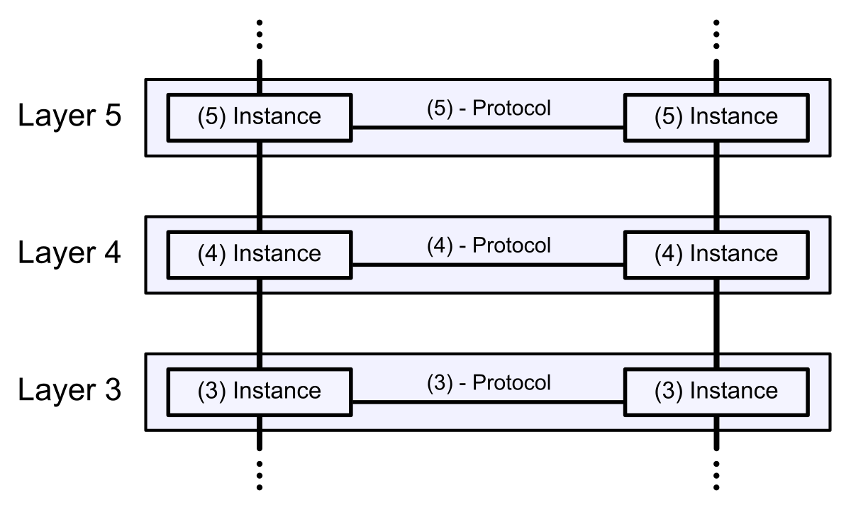 Image for router contains a built-in switch versus router without a built-in switch