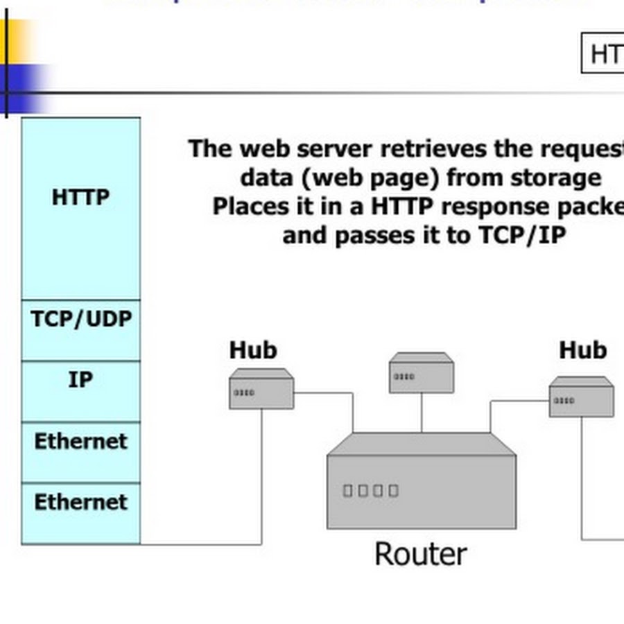 Image for Wireless Router Security