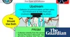 Image for [telecom]  NSA's Prism surveillance program: how it works and what it can do 