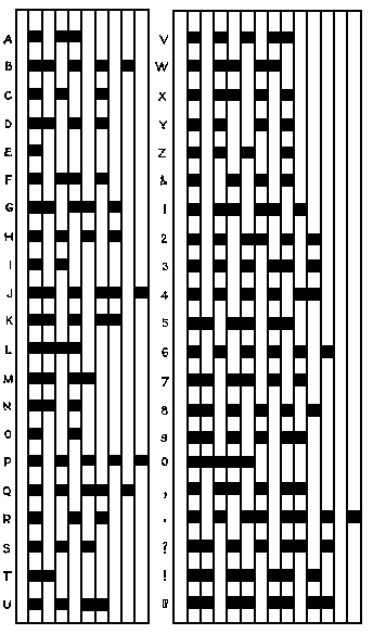 Image for Re: Do you know a telegraphy expert? [Telecom]