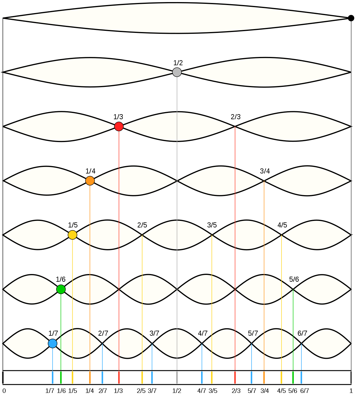 Image for Single Cat5e for Computer Network & Telephone?