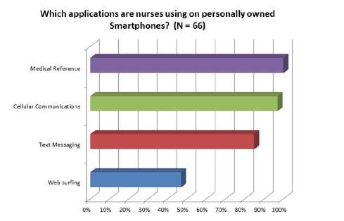Image for Nurses Say Pagers Must Go; Hospitals Drag Feet [telecom] 