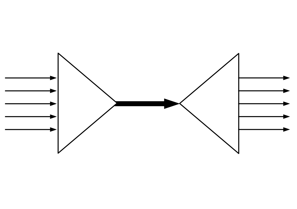 Image for Re: Multi channel signals