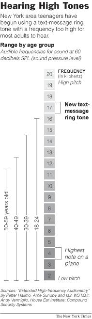 Image for A Ring Tone Meant to Fall on Deaf Ears