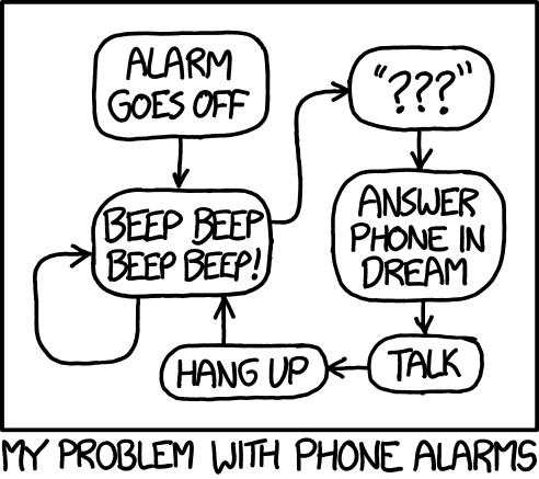 Image for xkcd: Phone Alarm [telecom] 