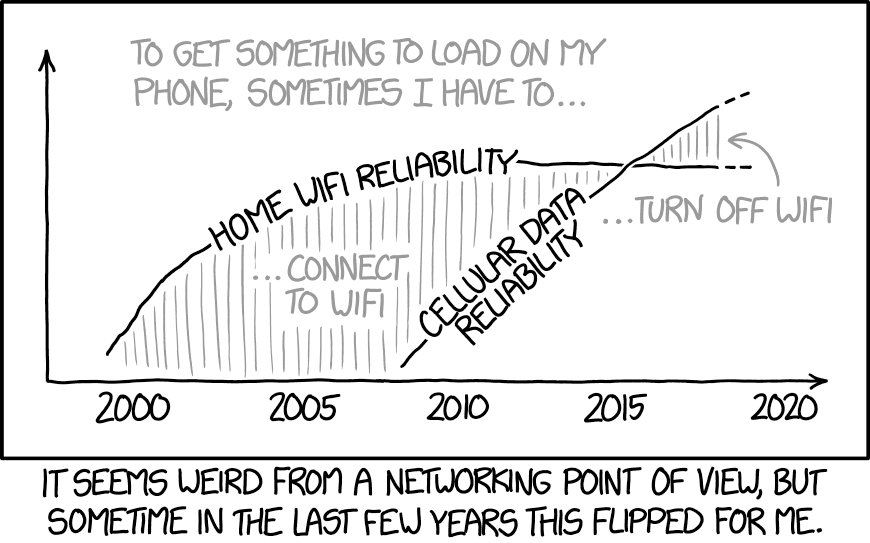 Image for xkcd: Wifi vs Cellular [telecom] 