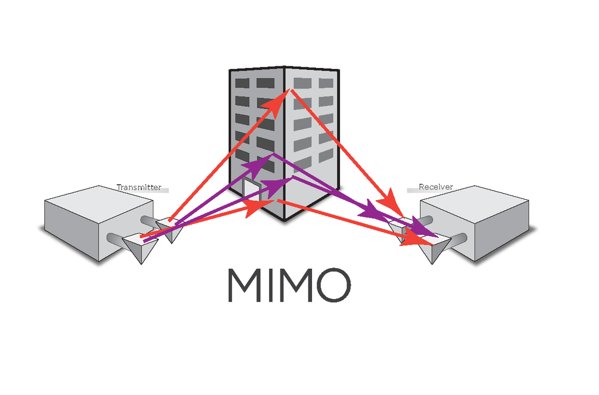 Image for MIMO wireless - stability