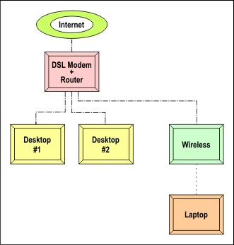 Image for wireless internet 1 third the speed of wired