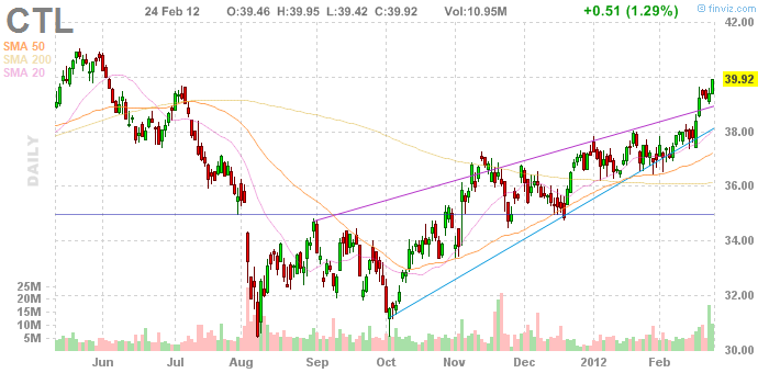 Image for Debt-Ridden CenturyLink Should Follow Frontier And Slash Its Dividend [telecom] 