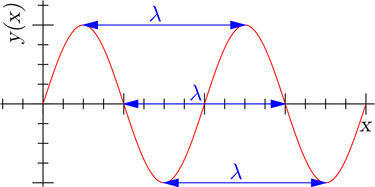 Image for Conversion of Terahertz to Frequency