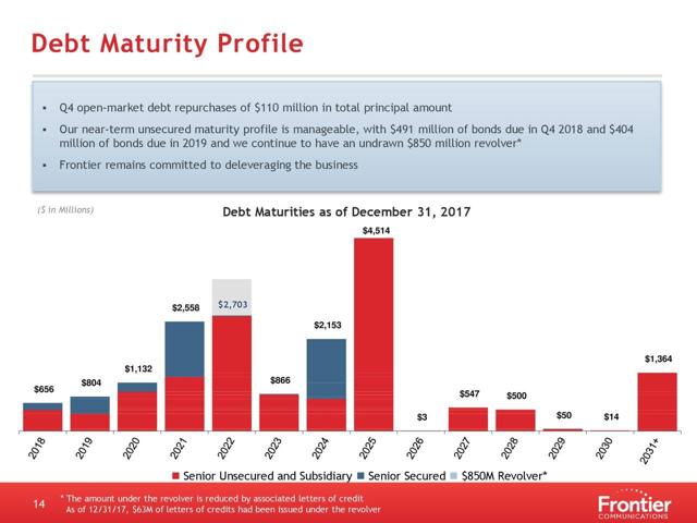 Image for Is Frontier Communication's Cup Half Full Or Three-Quarters Empty? [telecom] 