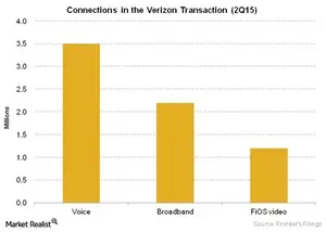 Image for What will Frontier do with Verizon's penetrated assets? [telecom] 