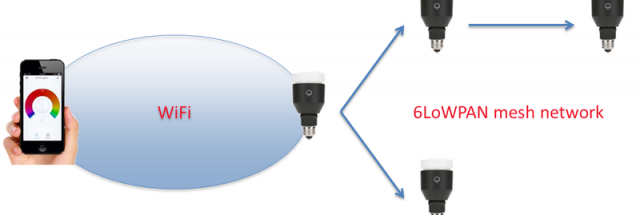 Image for [telecom]  Crypto weakness in smart LED lightbulbs exposes Wi-Fi passwords 