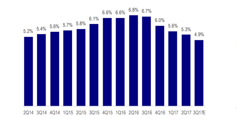 Image for AT&T's fiber build-outs cut into Charter and Comcast's growth [telecom] 